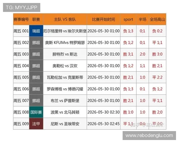 足球竞彩赛程赔率最新分析与预测，帮助玩家合理安排投注策略